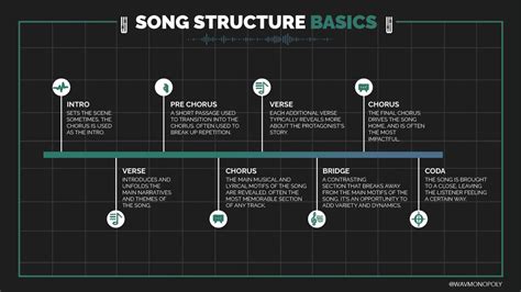 What is a Bar in Music: A Symphony of Structure and Chaos