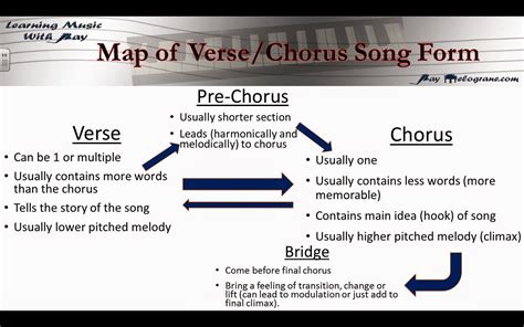 What Is a Post-Chorus and Its Various Expressions